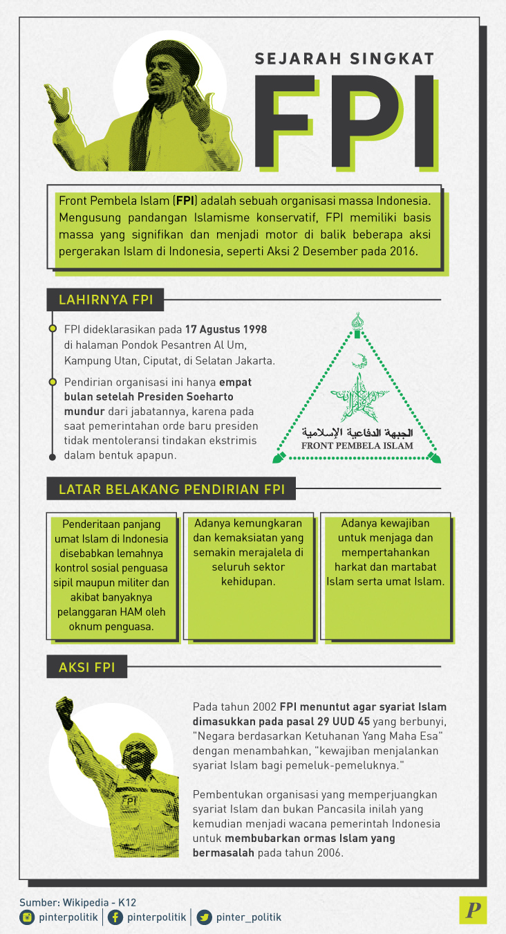 Sejarah Singkat FPI PinterPolitik