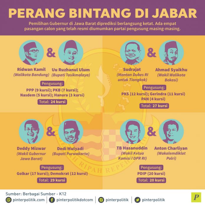 Perang Bintang Di Jabar Pinterpolitik