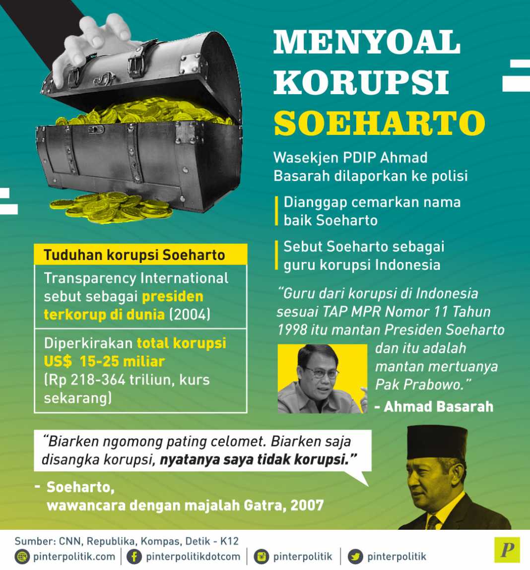 Menyoal Korupsi Soeharto PinterPolitik