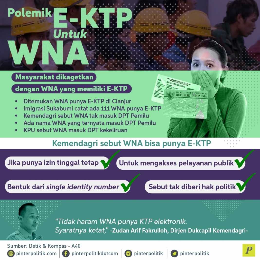 Polemik E KTP Untuk WNA PinterPolitik