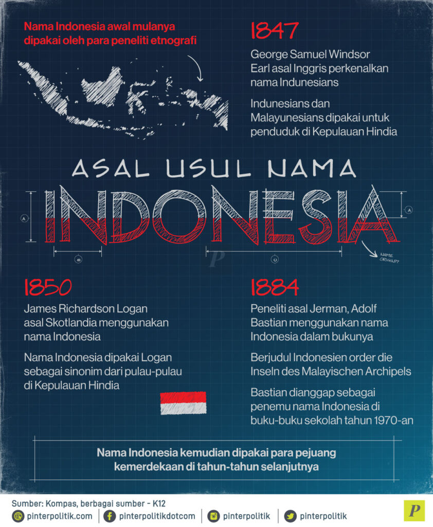 Asal Usul Nama Indonesia Pinterpolitik