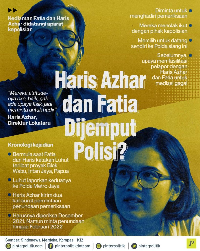 Haris Azhar Dan Fatia Dijemput Polisi Pinterpolitik