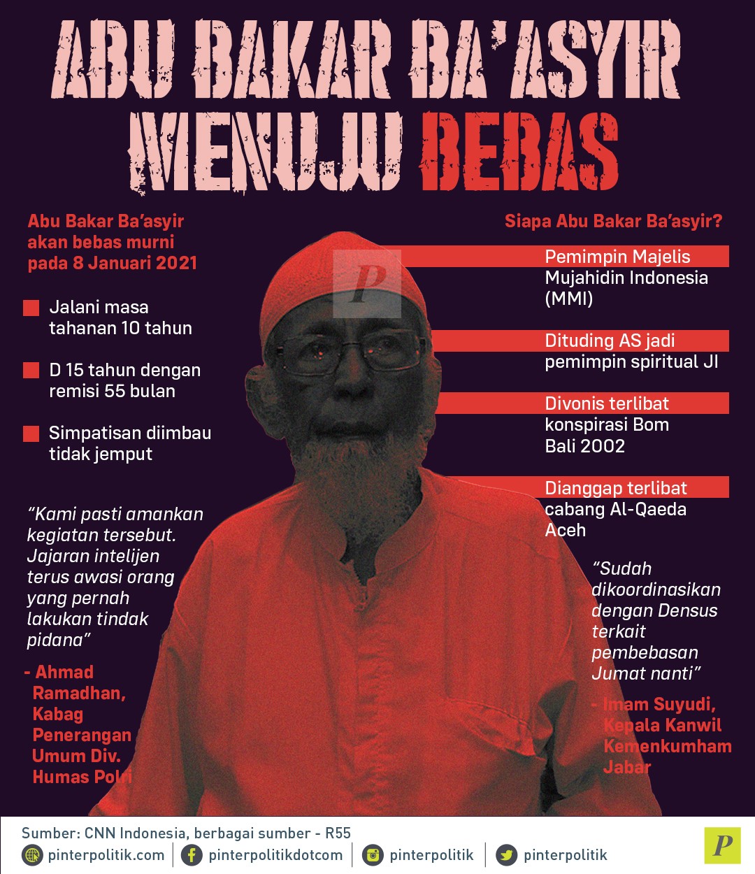 Abu Bakar Baasyir Menuju Bebas