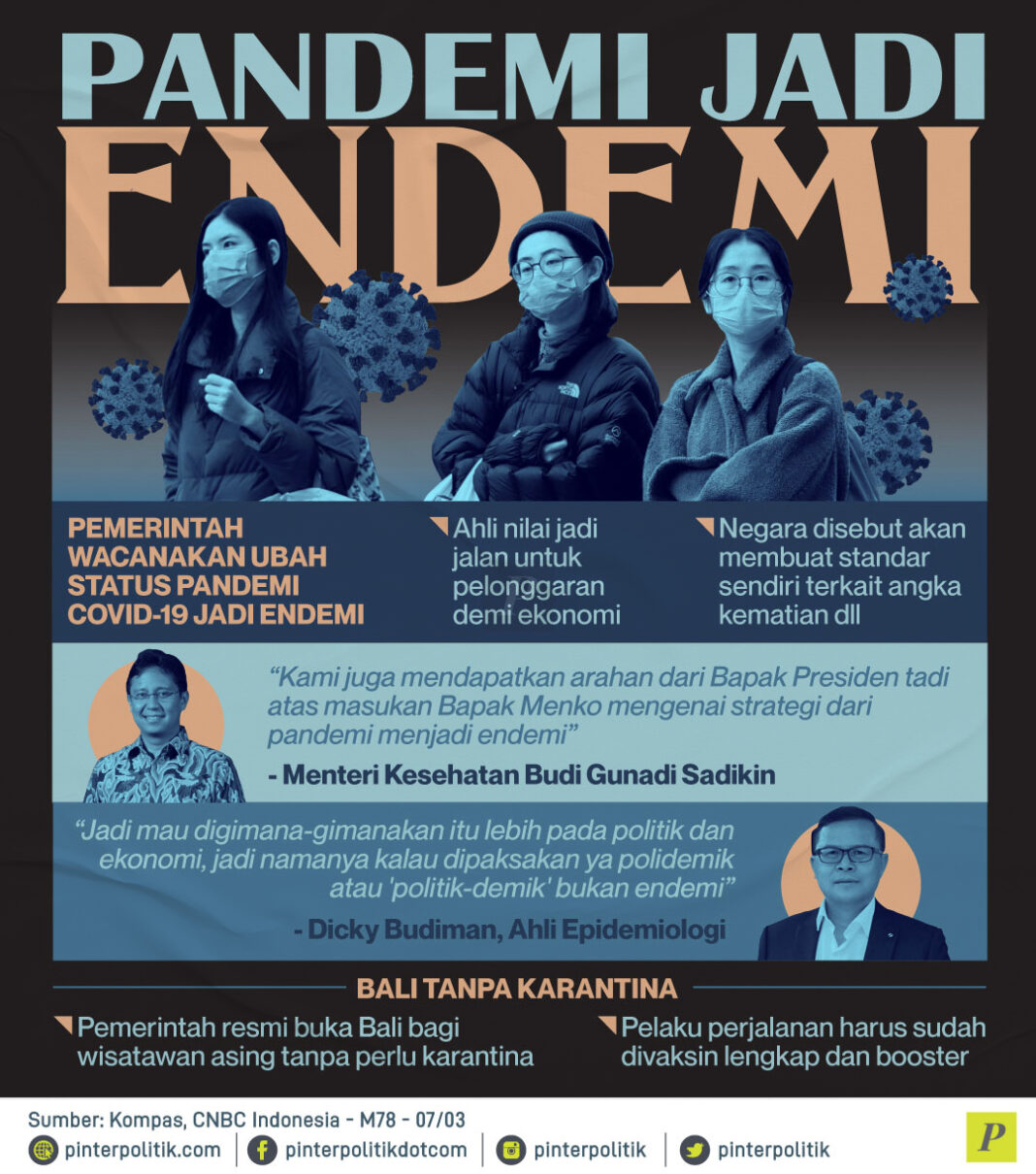 Pandemi Jadi Endemi