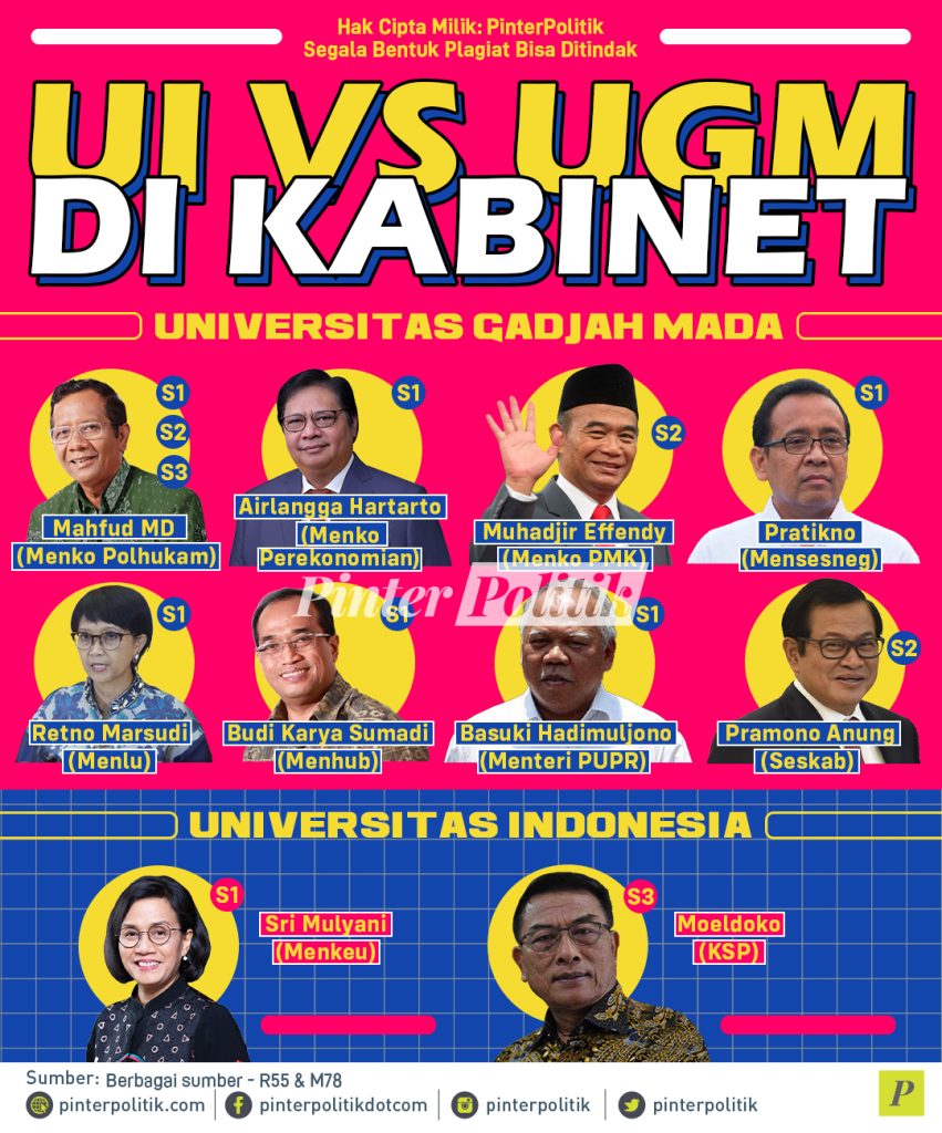 UI Vs UGM Di Kabinet