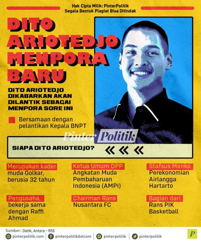 Dito Ariotedjo Menpora Baru