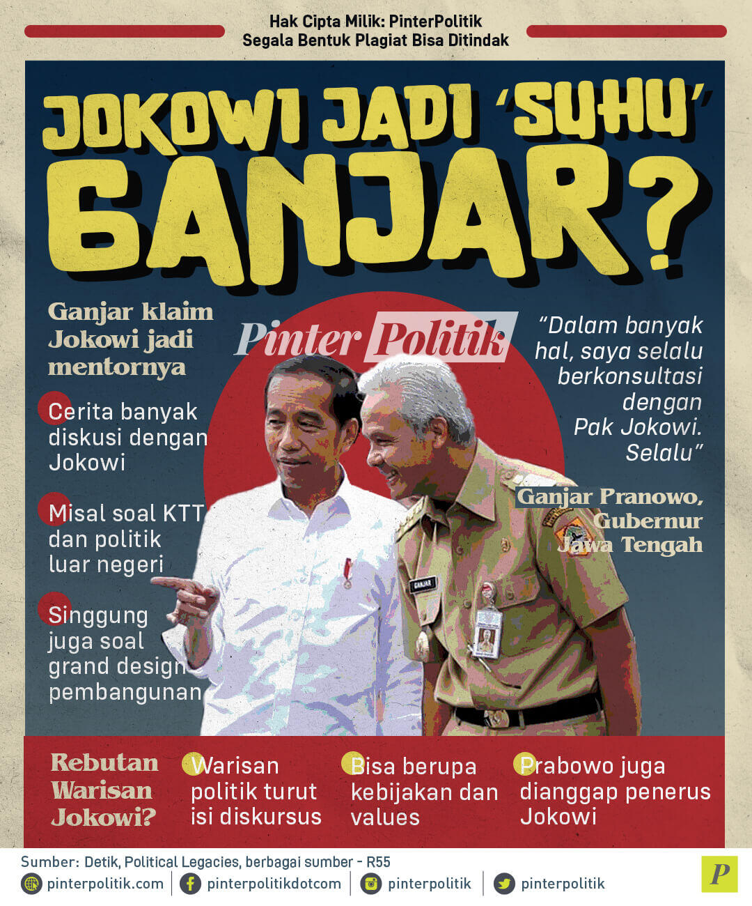 Jokowi Jadi Suhu Ganjar