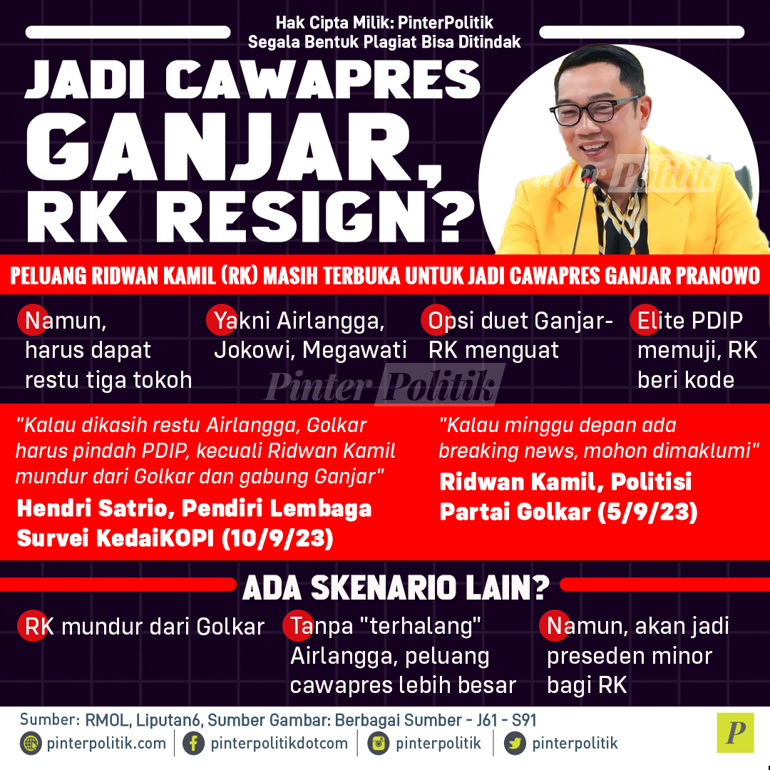 Jadi Cawapres Ganjar Rk Resign