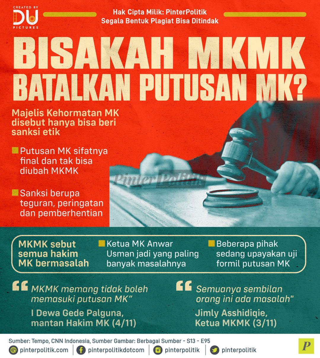 Bisakah MKMK Batalkan Putusan MK