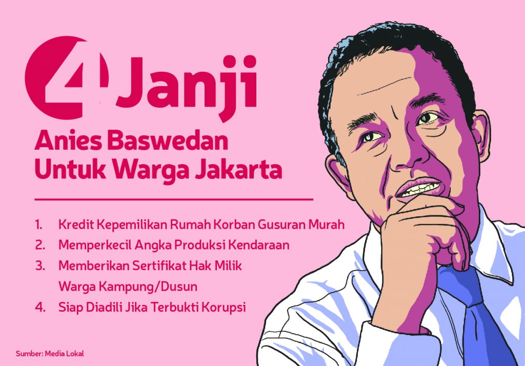 Anies Didukung Mantan Wakil Ketua KPK