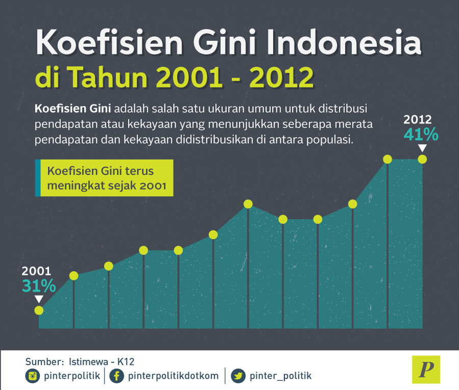 ekonomi Indonesia mati