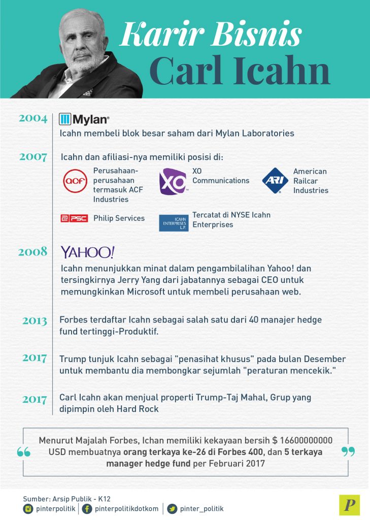 Carl Icahn, Pesohor Freeport Penguasa Pasar Saham