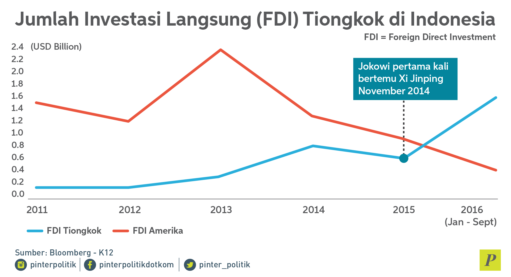 Jokowi diantara dua karang