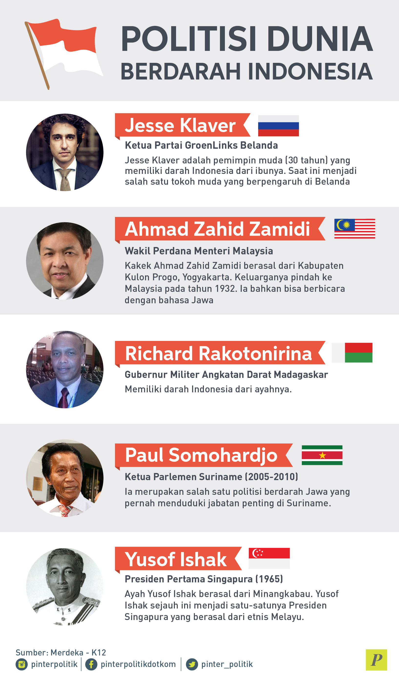 Politik Dunia Berdarah Indonesia