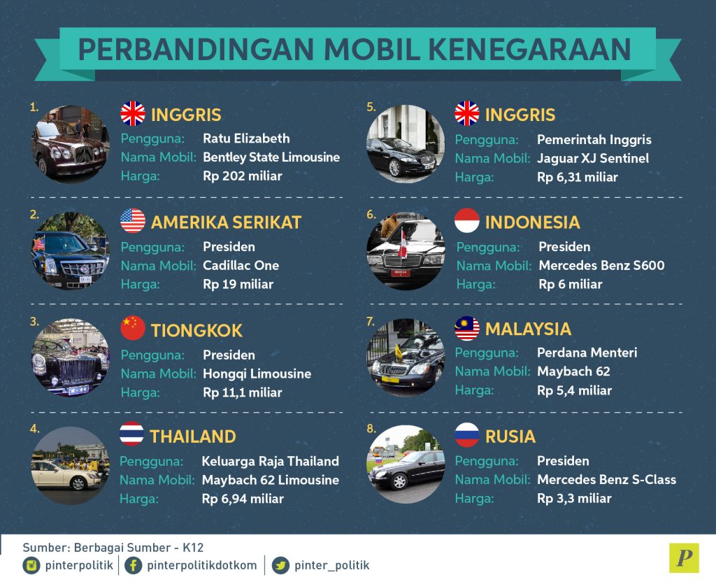 Mobil Kepresidenan Pilihan Jokowi
