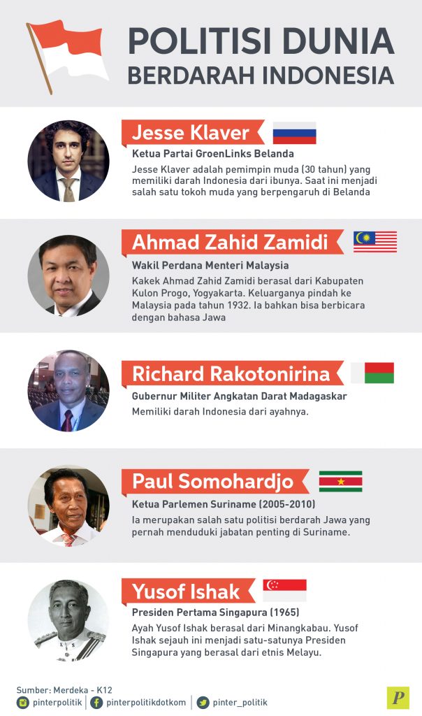 Politisi Berdarah Indonesia