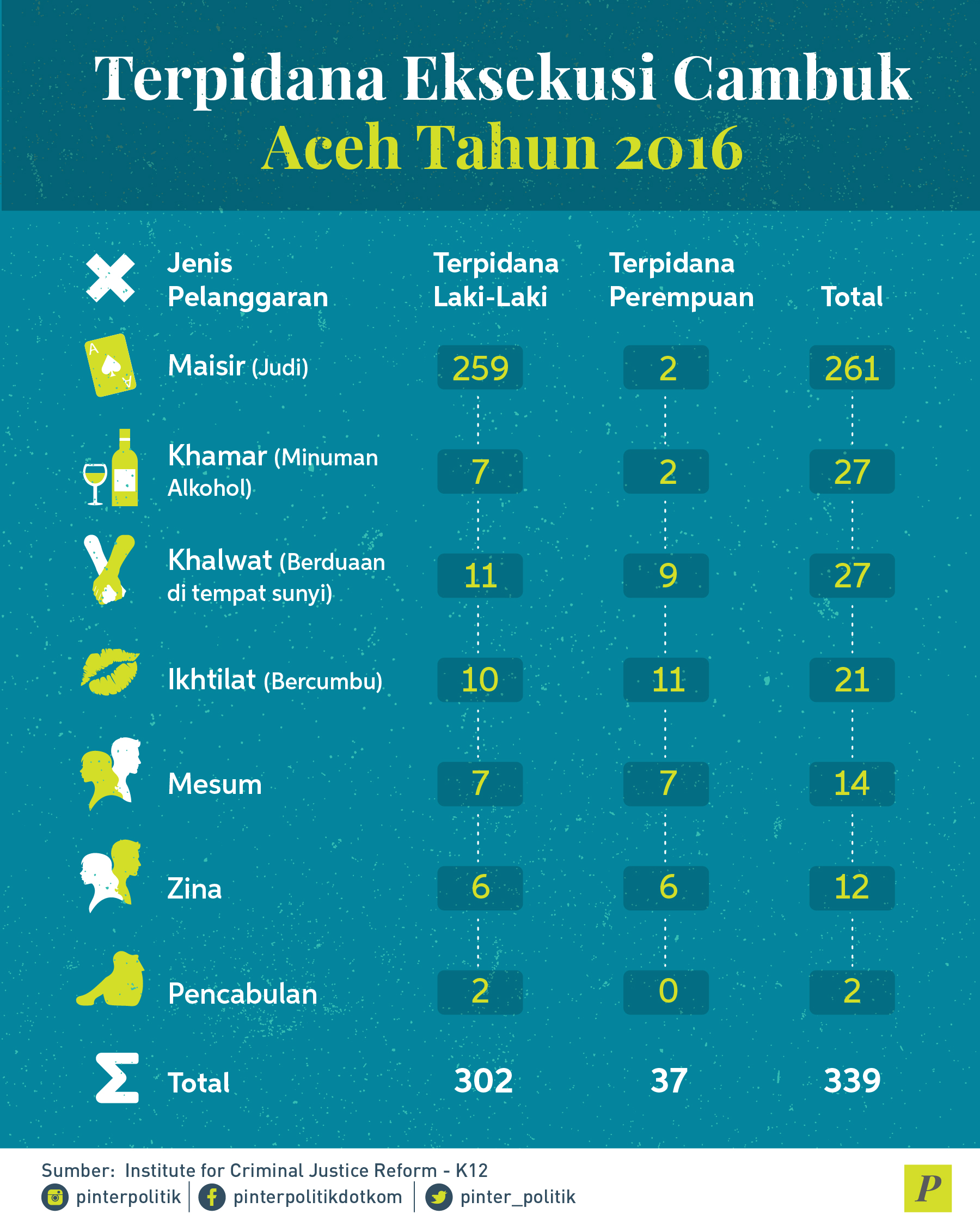 Eksekusi Cambuk di Aceh