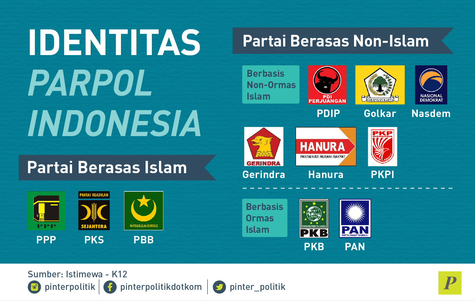 Identitas Parpol Indonesia