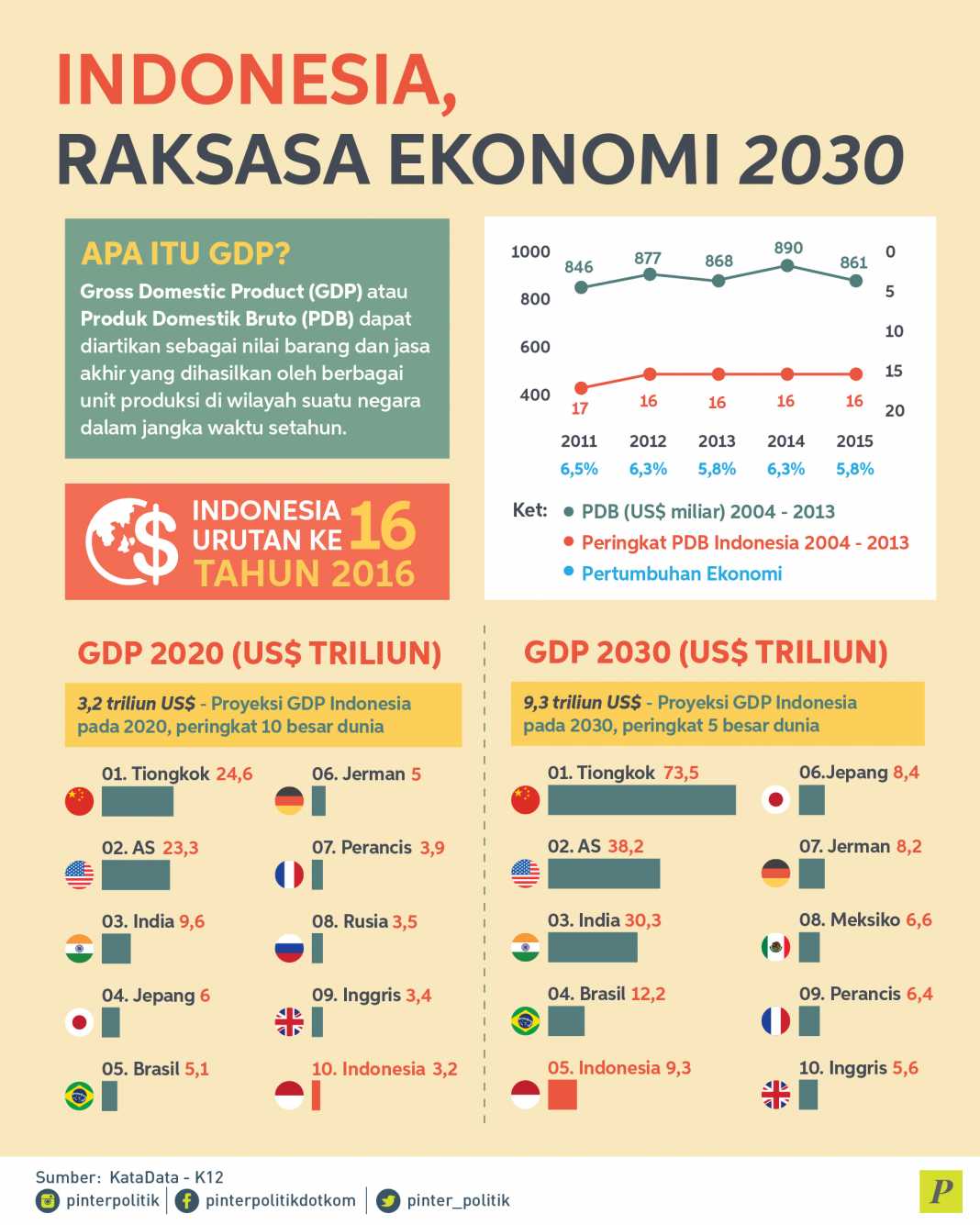 Visi 2030 Arab Saudi - PinterPolitik.com