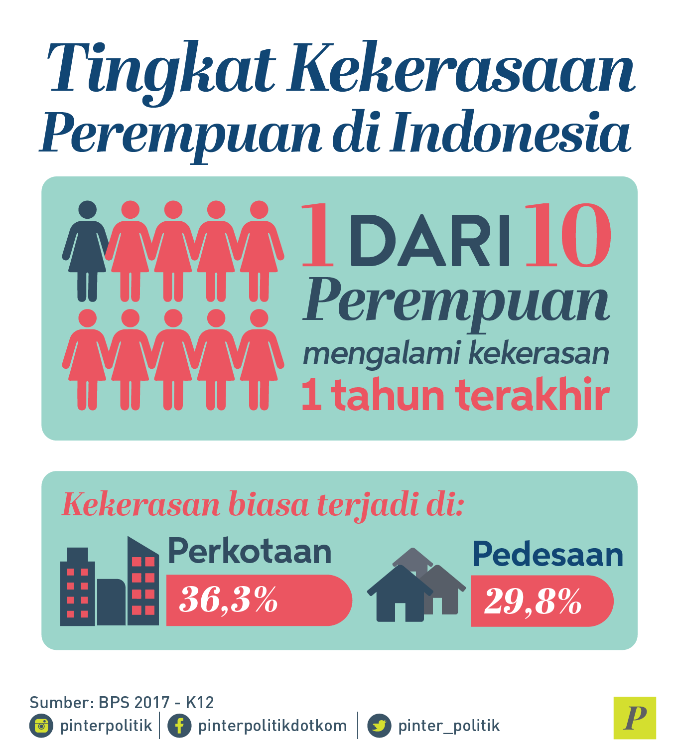 Baru Muncul, BPS Dan Kekerasan Perempuan - PinterPolitik.com