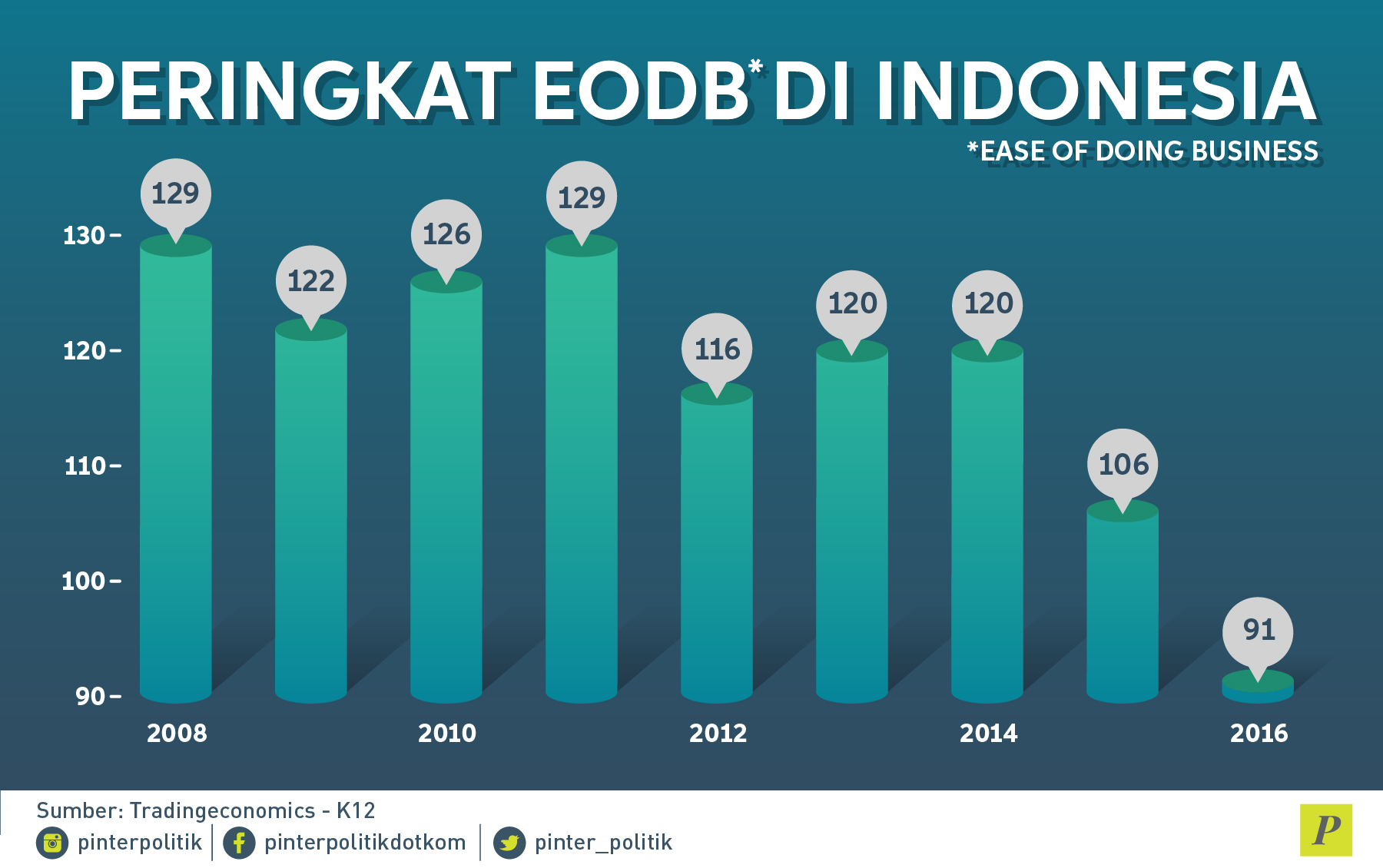 Jokowi Marah Ada Apa