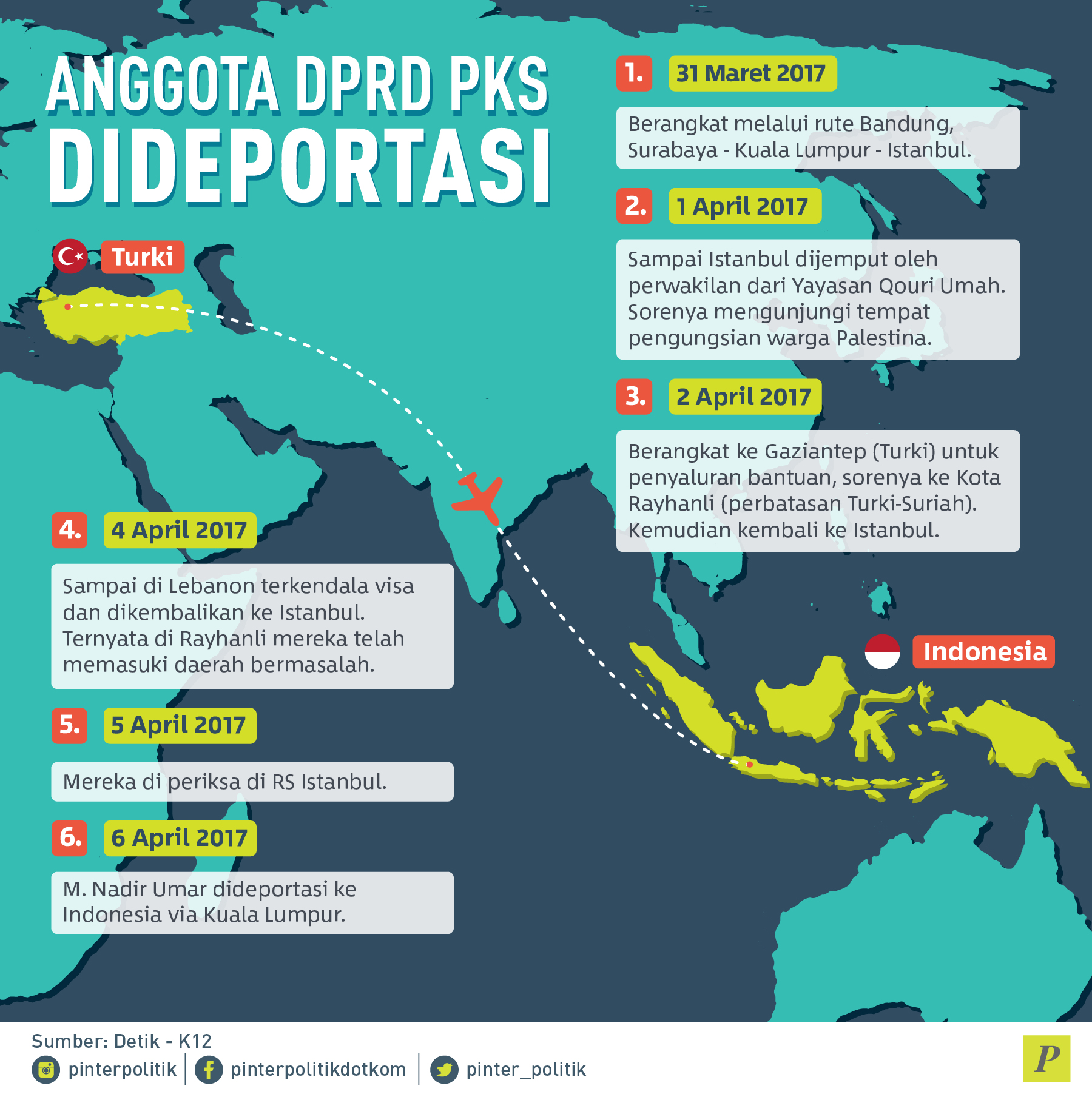 anggota DPRD PKS di deportasi