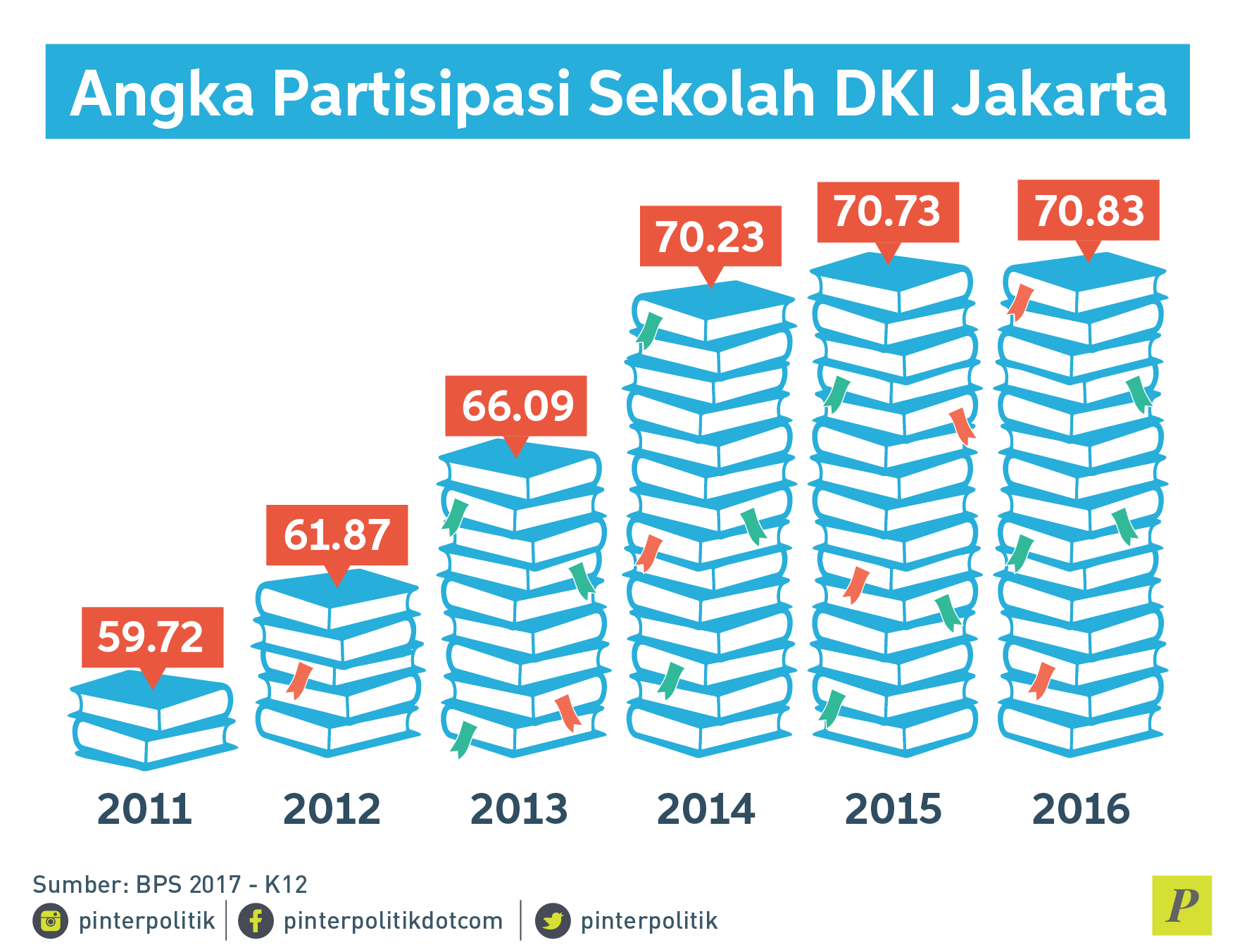 Benarkah KJP Adalah Kunci? - PinterPolitik.com