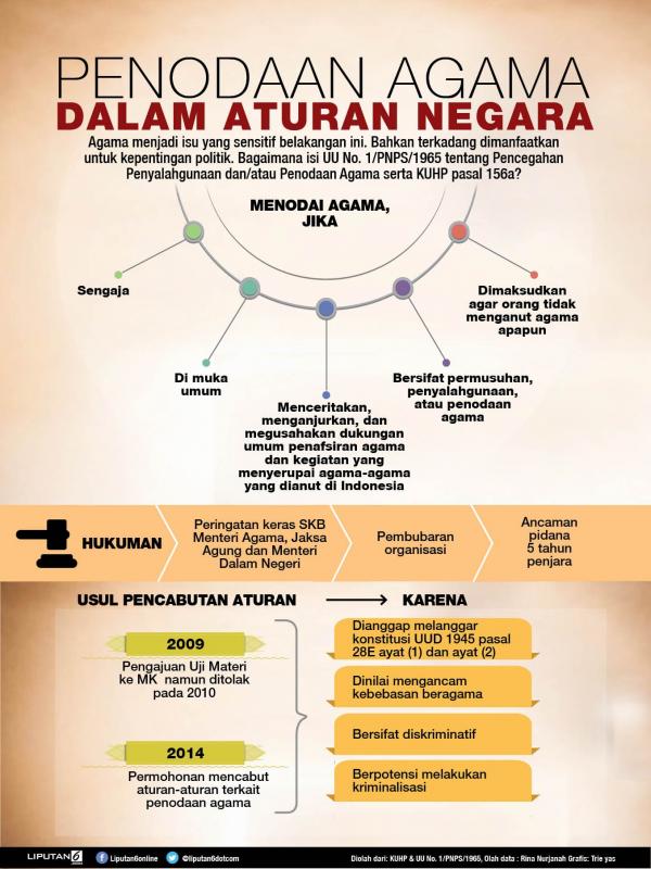 Infografis_Penodaan_Agama_2