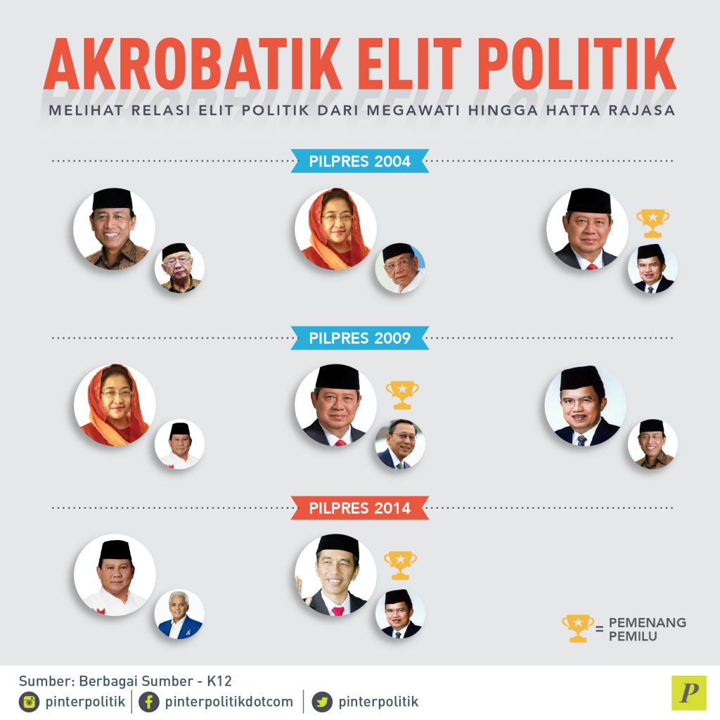 Akrobatik Elit Politik Indonesia