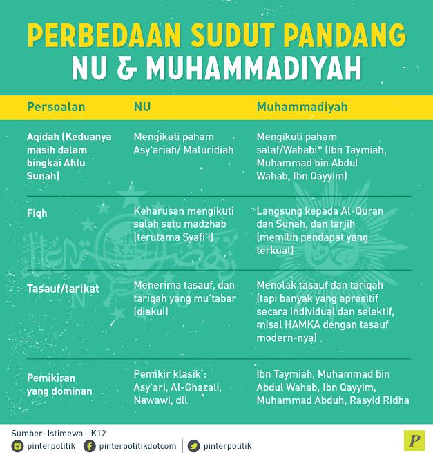 NU dan Muhammadiyah: Berbeda Dalam Satu