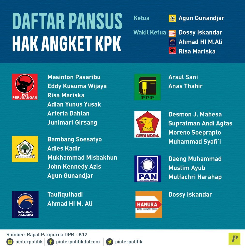 KPK Dihajar Jokowi Diam