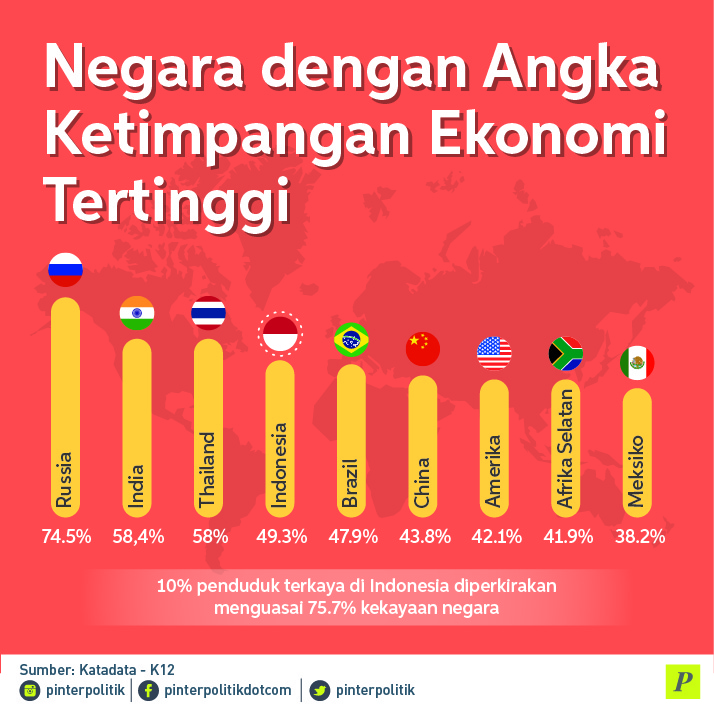 Neolib Goyang Jokowi-JK