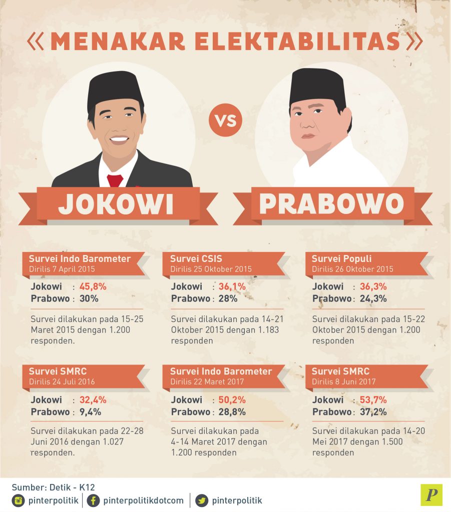Jokowi “Salah Naik Kendaraan”