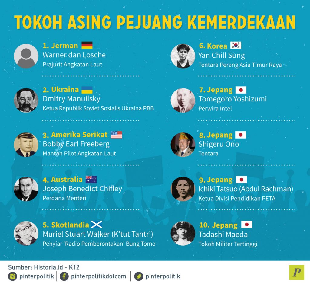 Tokoh Asing di Balik Kemerdekaan Indonesia