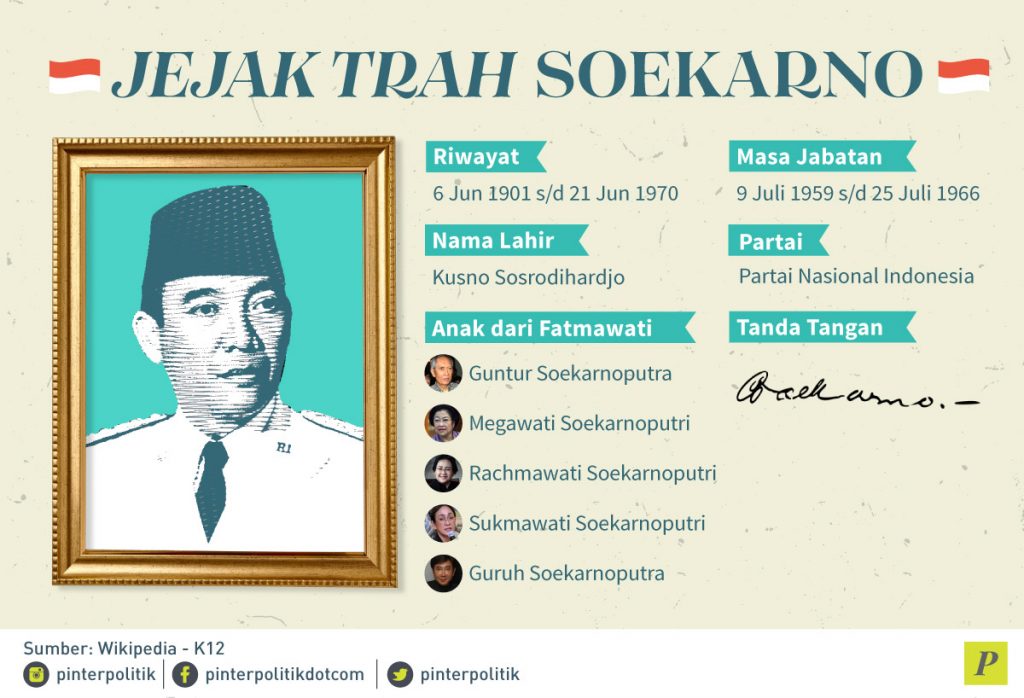 Trah Soekarno Trah Jokowi