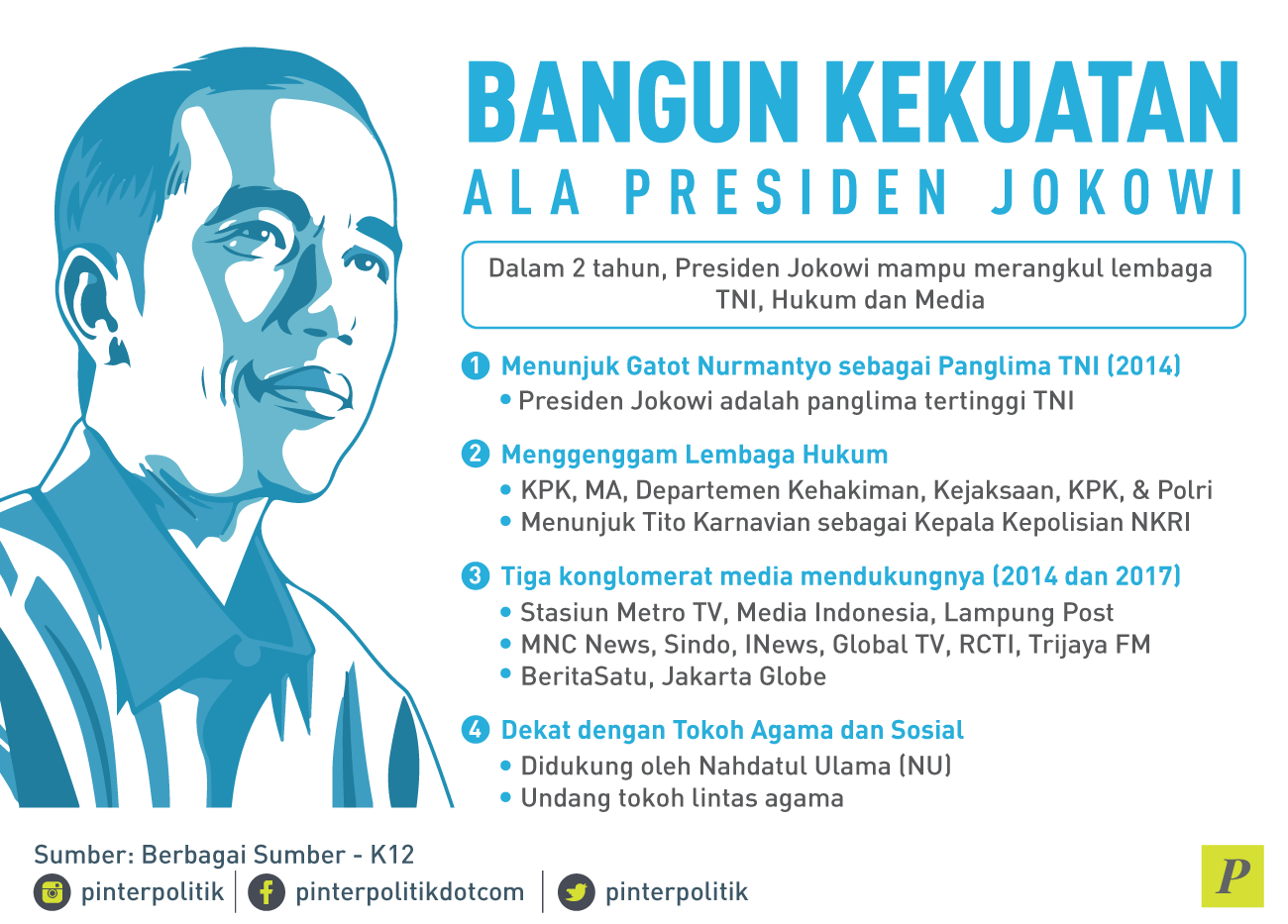 Jokowi Tegas atau Diktator