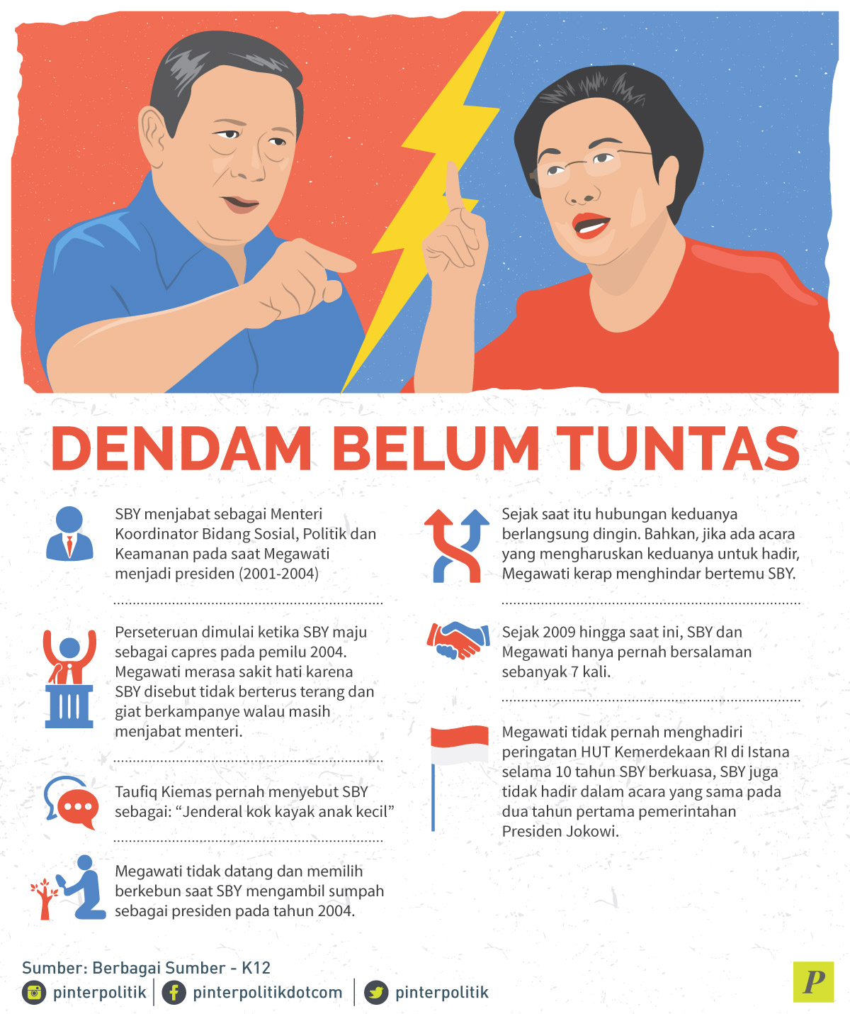 Politik SBY-Mega