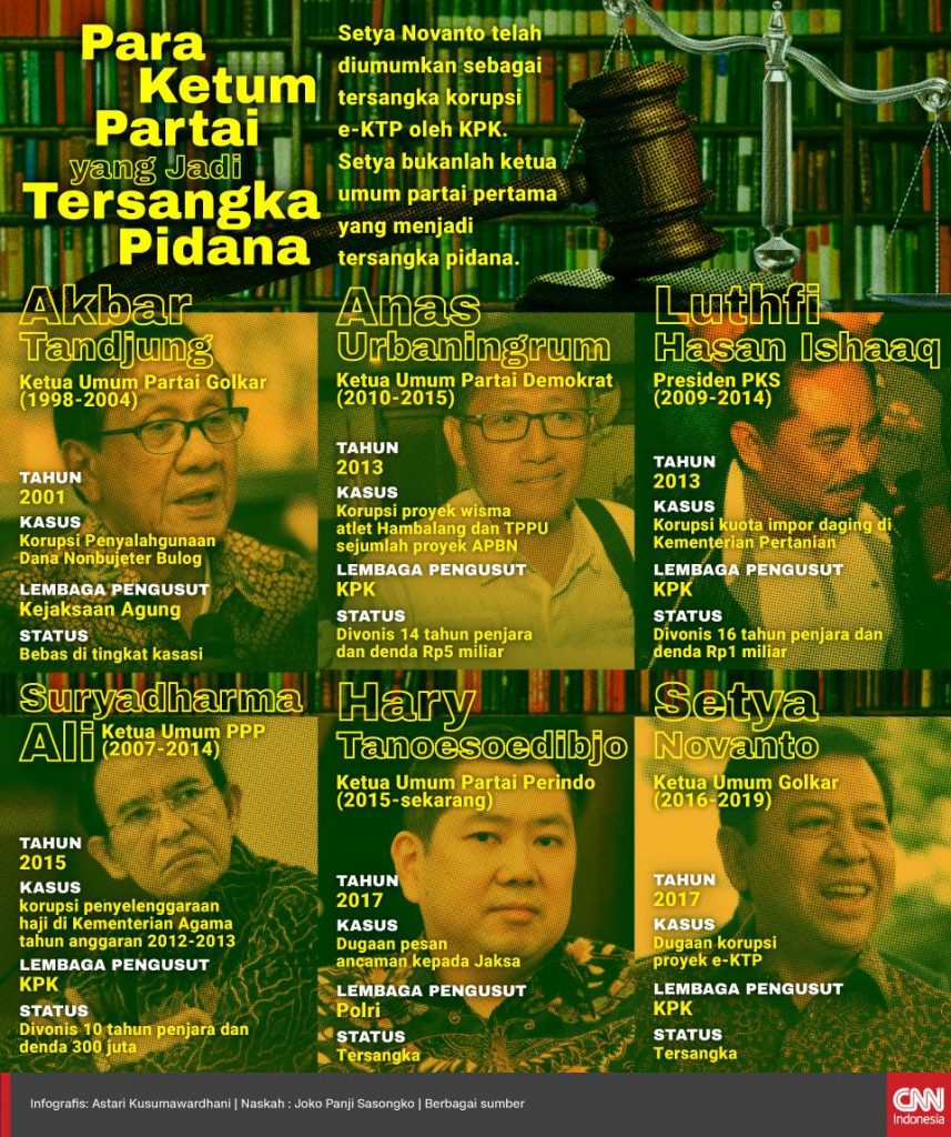Politik “Gebuk” Jokowi