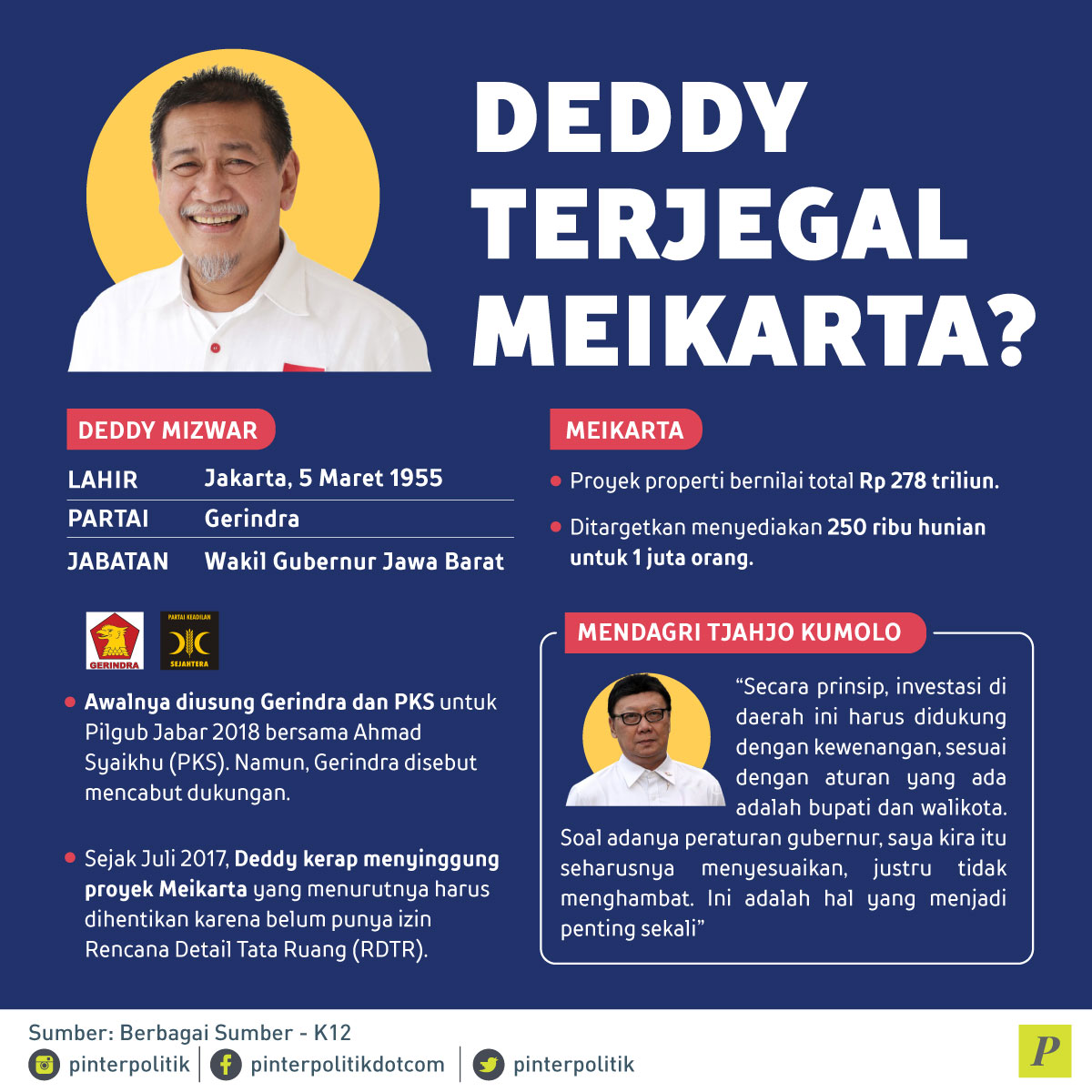 Deddy Terjegal Meikarta