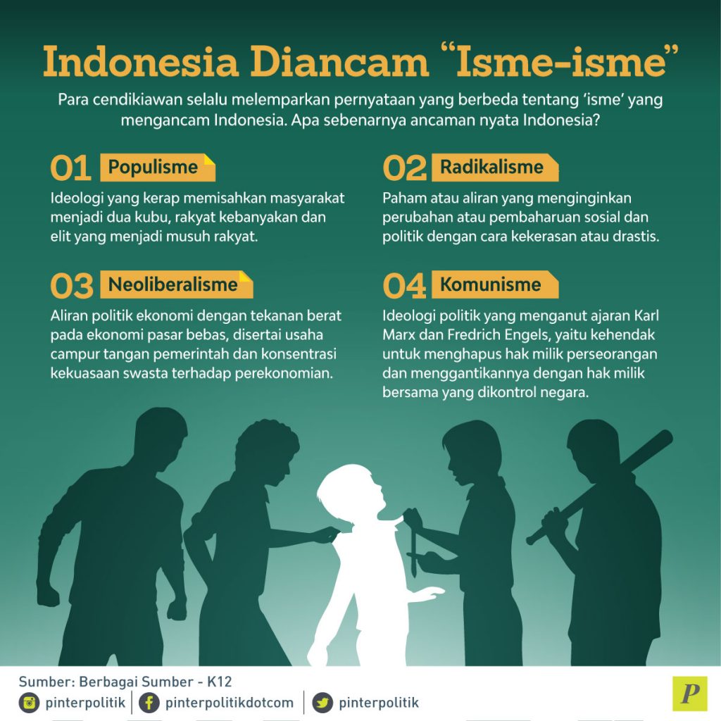 Indonesia Diancam Isme-isme