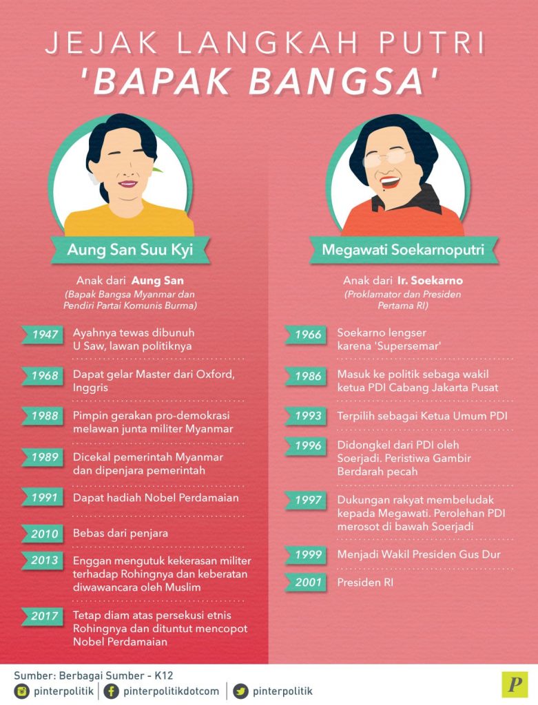 Suu Kyi dan Megawati