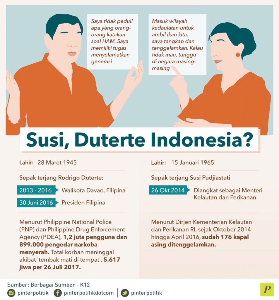 Susi, Duterte Indonesia