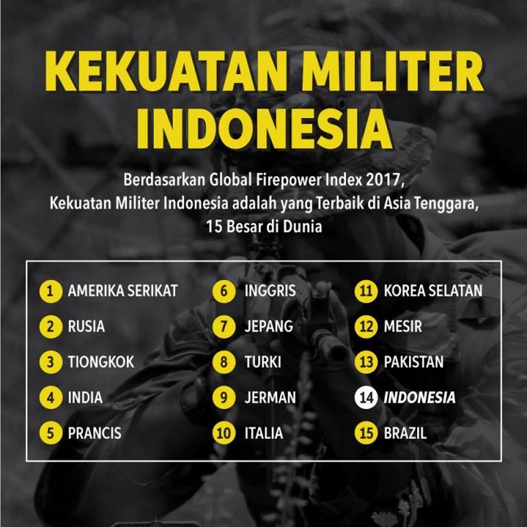 Kekuatan Militer Indonesia - PinterPolitik.com