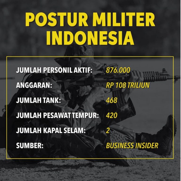 Kekuatan Militer Indonesia - PinterPolitik.com