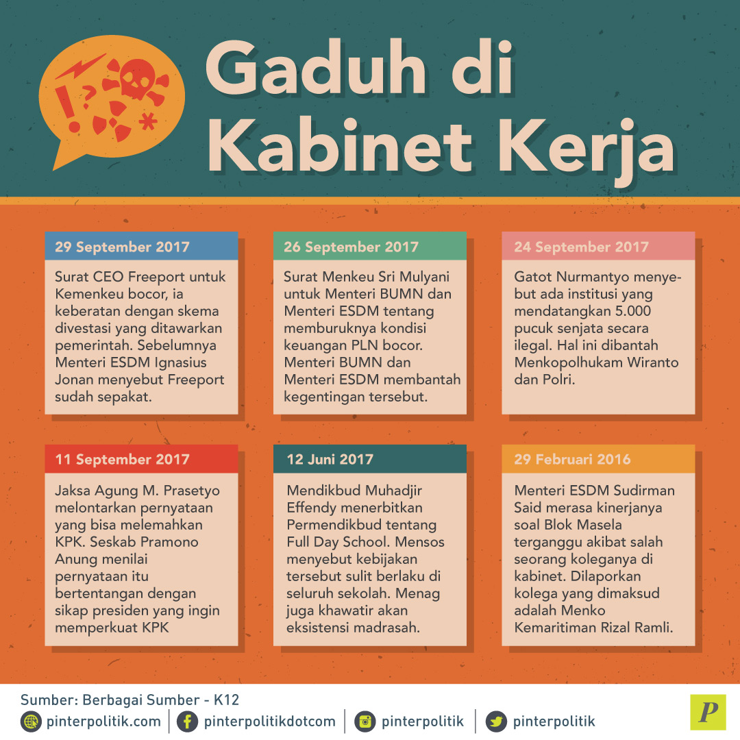 Gaduh Terus di Kabinet Jokowi