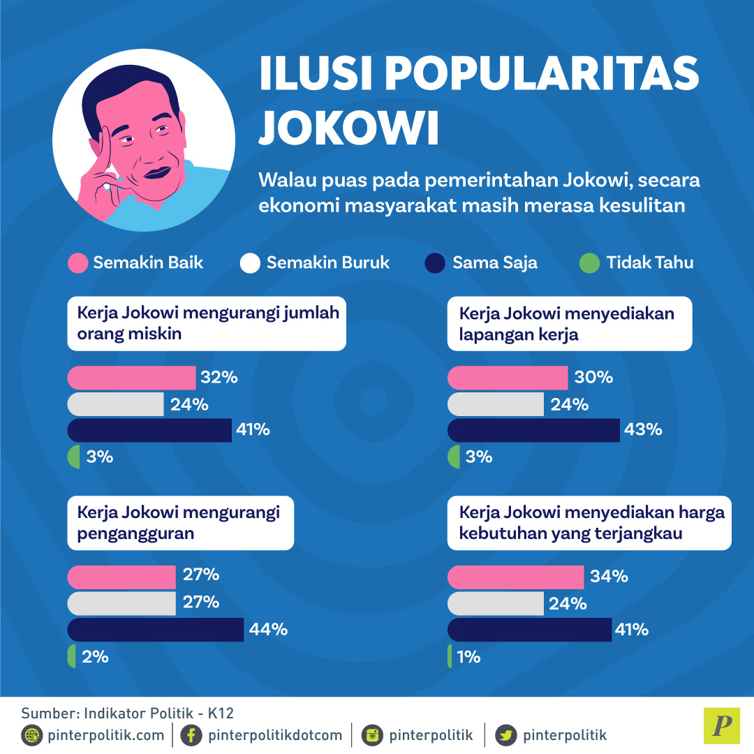 Ilusi Popularitas Jokowi