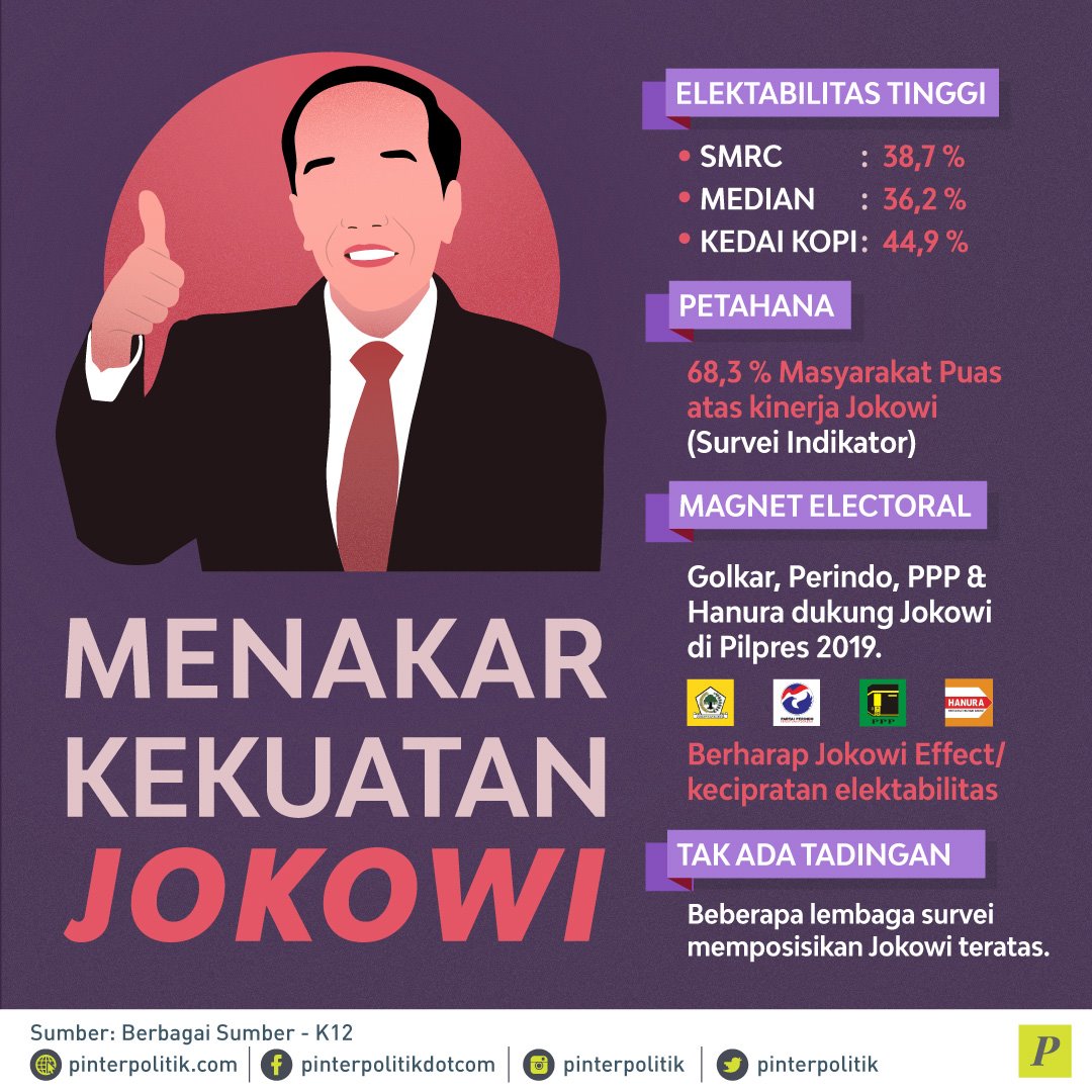 Menakar Kekuatan Jokowi