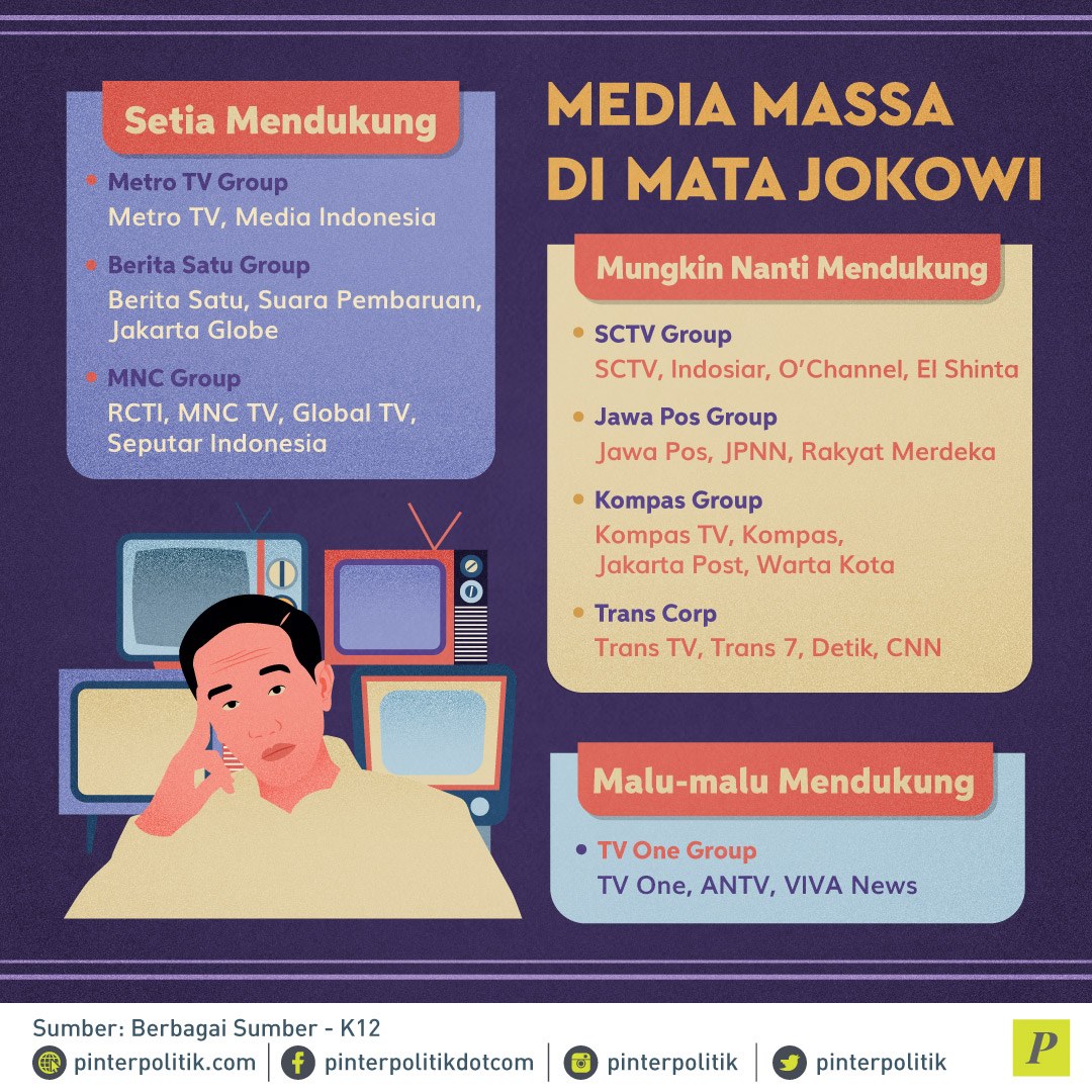 Media Massa Di Mata Jokowi