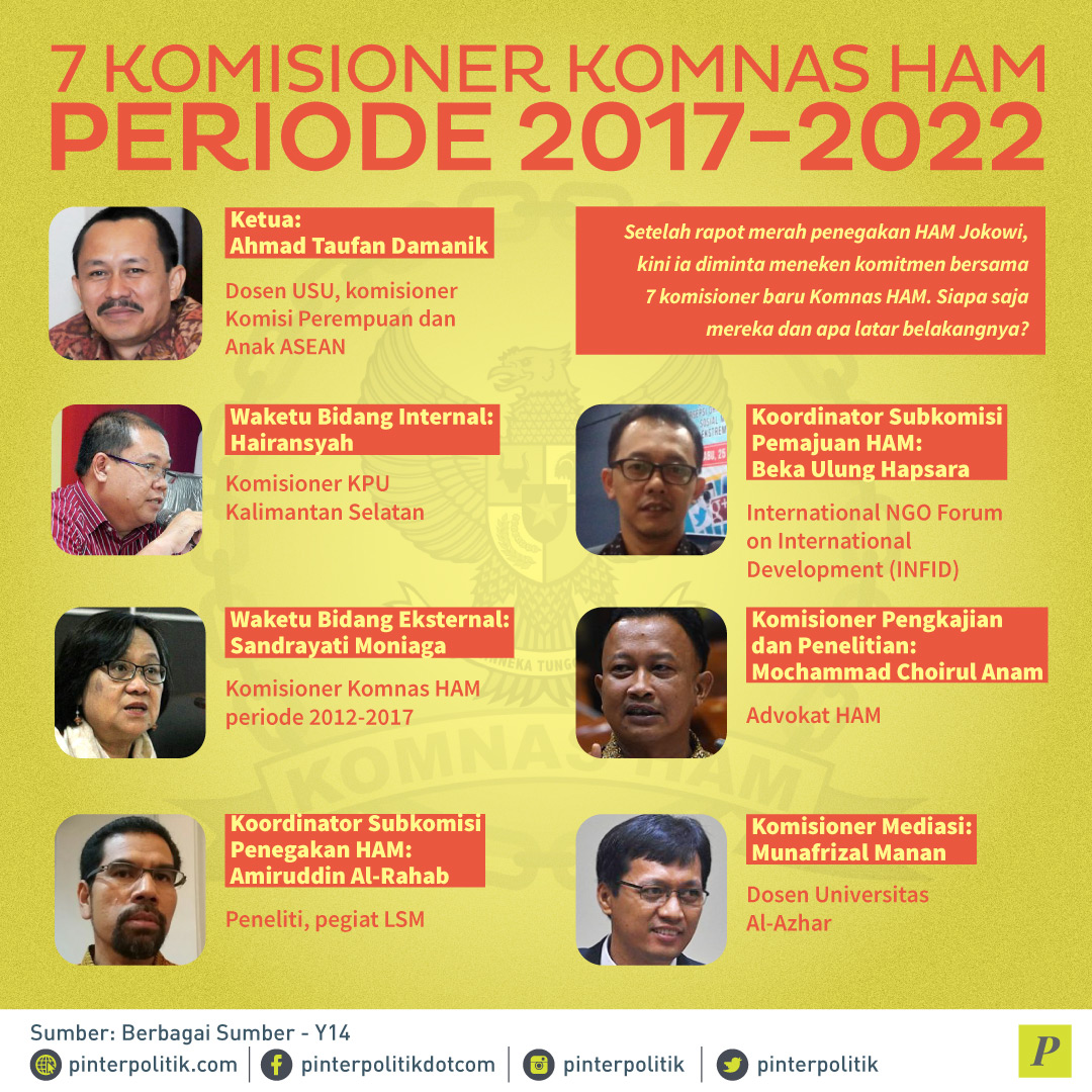 7 Komisioner Komnas Ham Periode 2017-2022