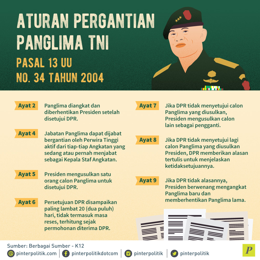 Aturan Pergantian Panglima TNI